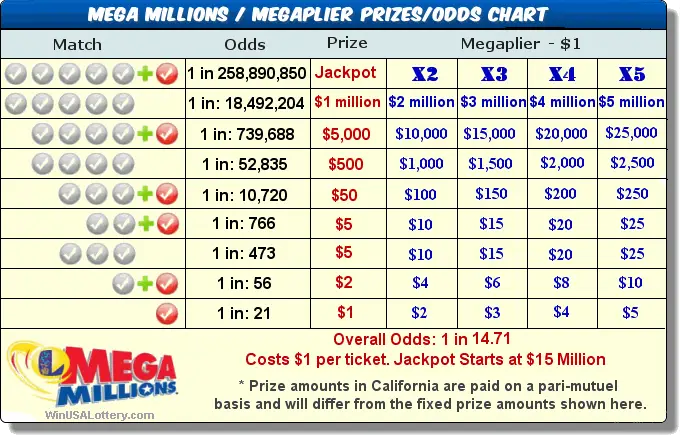 Mass Mega Millions Ma Lottery Mega Millions Malotteryx Com